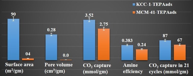 co2 capture