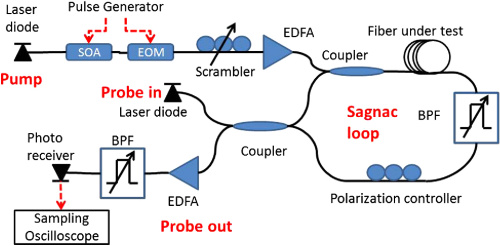 optic fiber