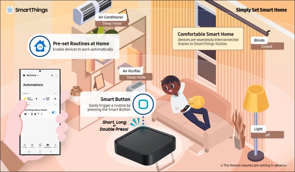 Graphic showing how the SmartThings Station button works