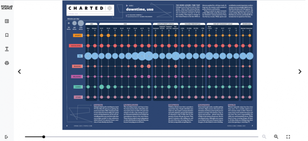 Popular Science Spring 2021 issue flip-through interface on Zinio